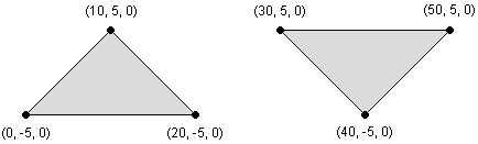 A Triangle List (2 Primitives)