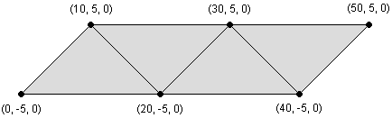 A Triangle Strip (4 Primitives)