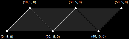 A Triangle Strip (4 Primitives)