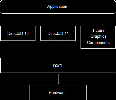 DirectX Graphics Infrastructure