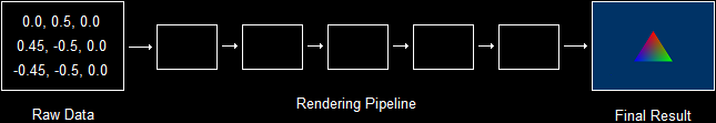 The Rendering Pipeline