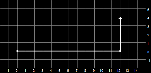 The Cartesian Coordinate System