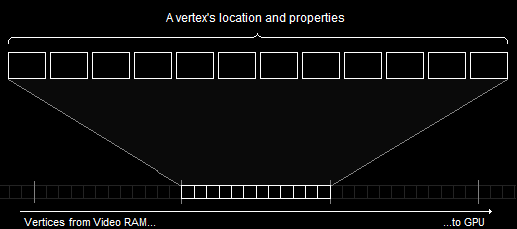 A Vertex Format Containing All Possible Data