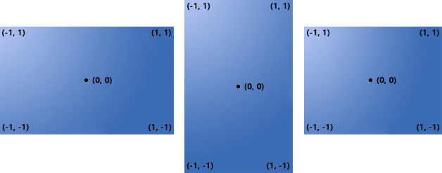 Normalized Device Coordinates Resize with the Screen Size