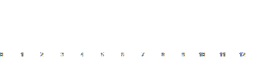  1D Coordinate System