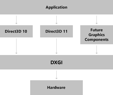 DirectX Graphics Infrastructure