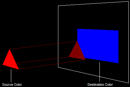 Chapter 3. DirectX 10 Blend Shapes: Breaking the