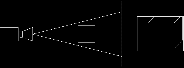 Field of View: 22.5 Degrees