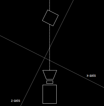 3D Axes Unaligned With Camera