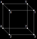 A Cube Made of Eight Indices