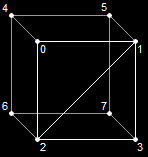 Two Triangles on the Cube